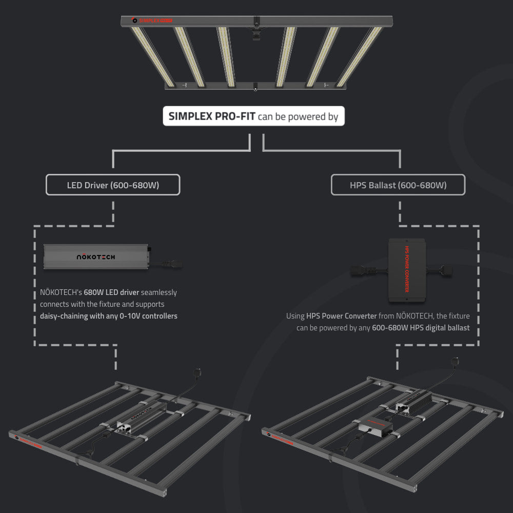 Nokotech SimpleX PRO Fit 680 LED Grow Light