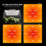 SF1000 EVO PPFD map with LED light and plant growth data in a 2x2 FT grow tent.