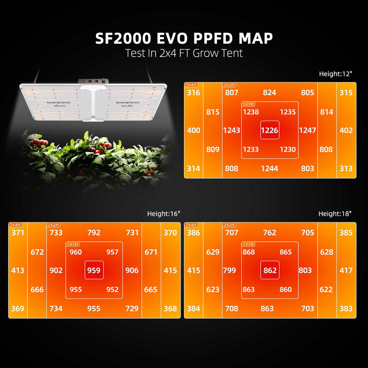 Spider Farmer G2000 Grow Tent Kit