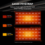 G4500 PPFD Map chart with light distribution and canopy penetration information on a dark background.