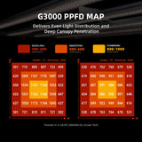 Spidefarmer G3000 LED grow light PPFD Map with light distribution for seedling, vegetative, and flowering stages on a dark background.