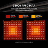 Spider Farmer G5000 480w LED Grow Light PPFD Map with light distribution for seedling, vegetative, and flowering stages on a dark background.