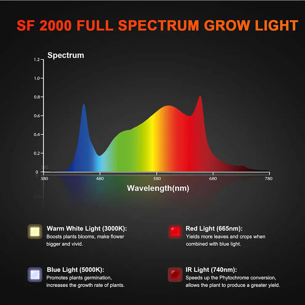 Spider Farmer SF2000 200w LED Grow Light