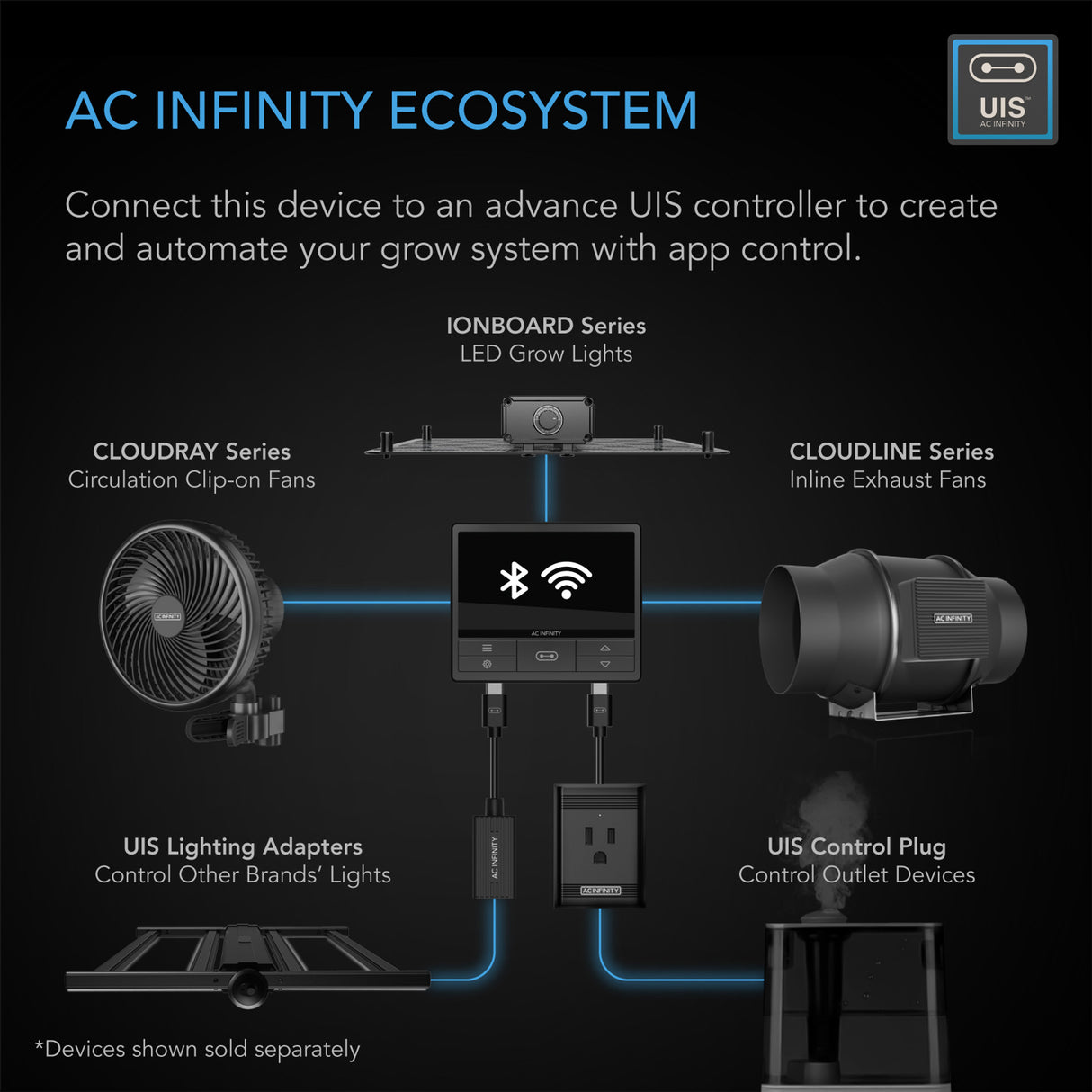 AC Infinity Cloudline LITE EC Extraction Fan Kit