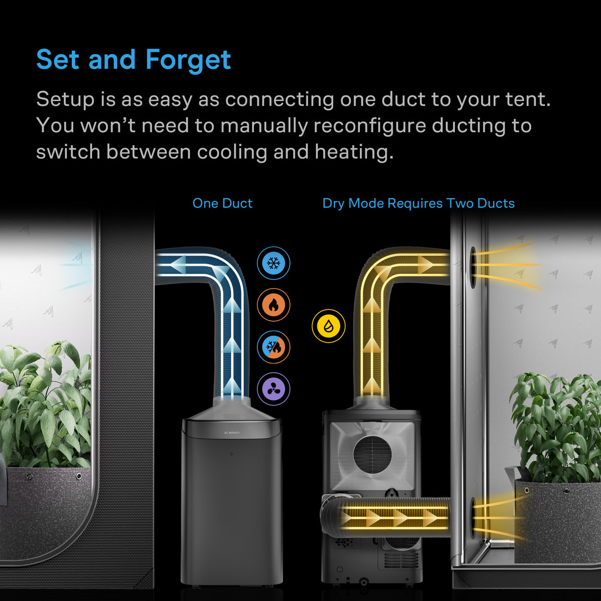 AC Infinity Terraform 12 Multi-Functional Air Conditioner