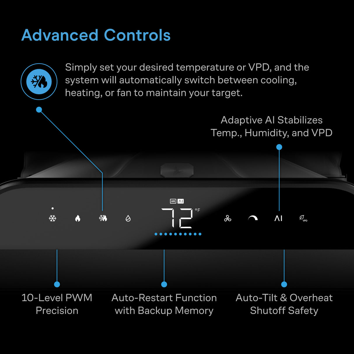 AC Infinity Terraform 12 Multi-Functional Air Conditioner