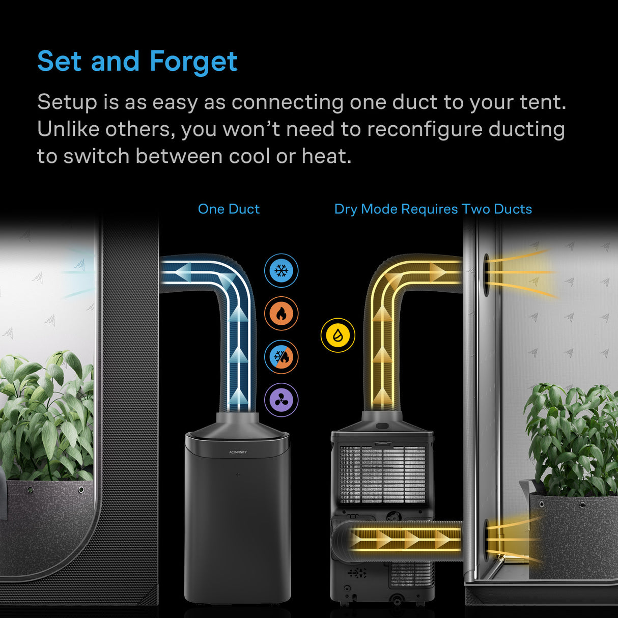 AC Infinity Terraform 7 Multi-Functional Air Conditioner