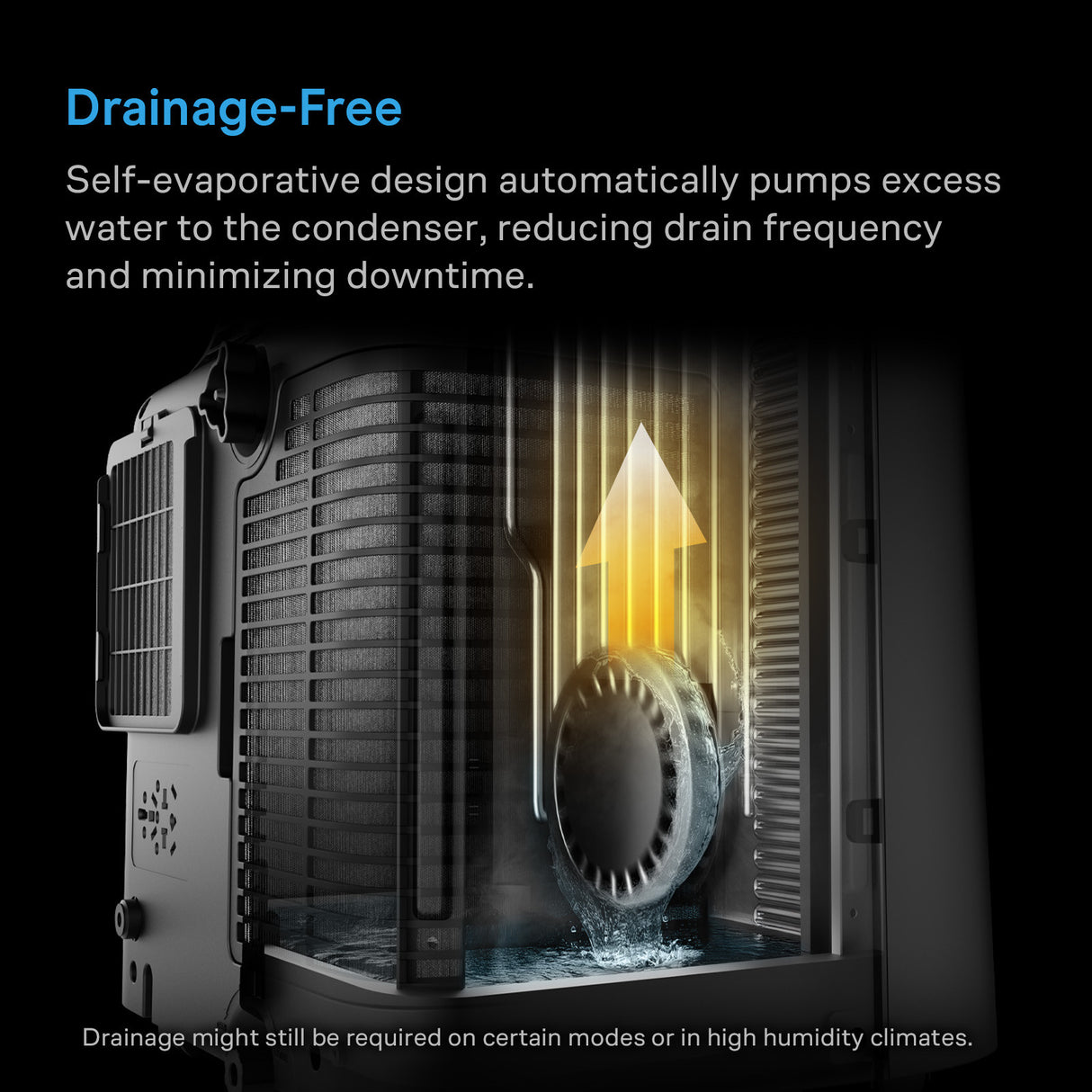 AC Infinity Terraform 7 Multi-Functional Air Conditioner