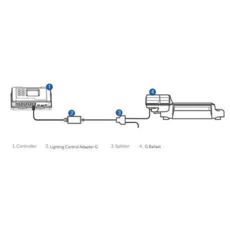 TrolMaster Lighting Control Adapter D (LMA-12)