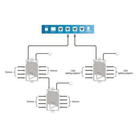 TrolMaster RJ12 Splitter Hub (SPH-1)