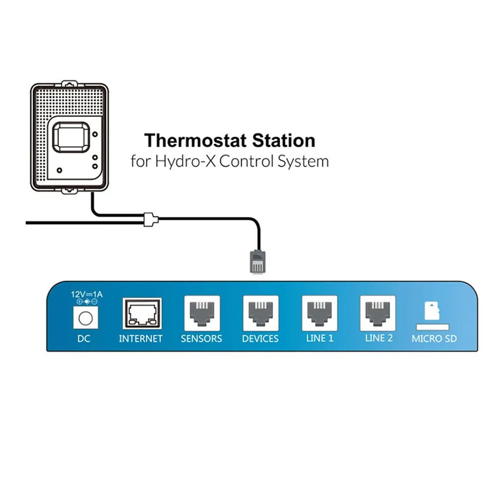 TrolMaster Thermostat Station (TS-1)
