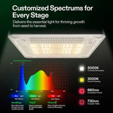 vivosun LED grow light with customizable spectrum for plant growth stages on a dark background