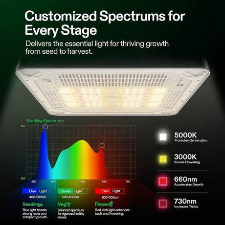 vivosun LED grow light with customizable spectrum for plant growth stages on a dark background