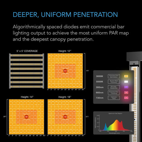 AC Infinity Advanced Grow Tent Kit 5x5 (150x150cm)