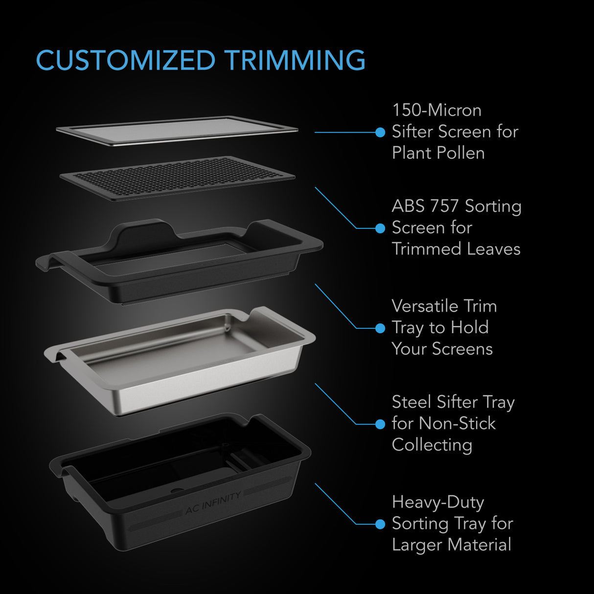 AC Infinity Large Interchageable Trim Tray Sift Set 