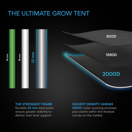 cloudlab-322-grow-tent-ac-infinity