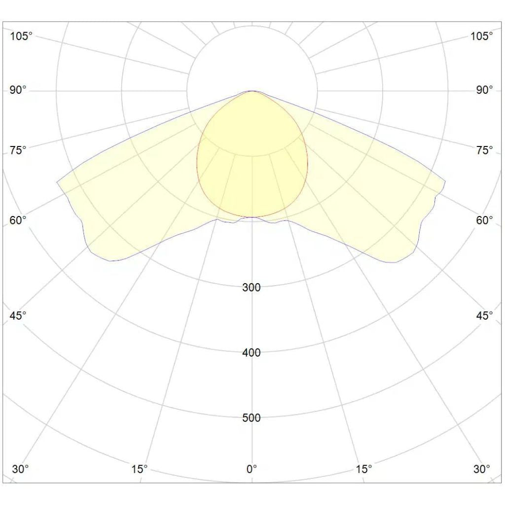 DLI Zenith-Series LED TopLight 900 FS-DC