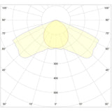 DLI Zenith-Serie LED TopLight 900 FS-DC