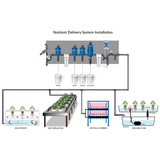 Dosatron D14MZ2 Water-Powered Doser