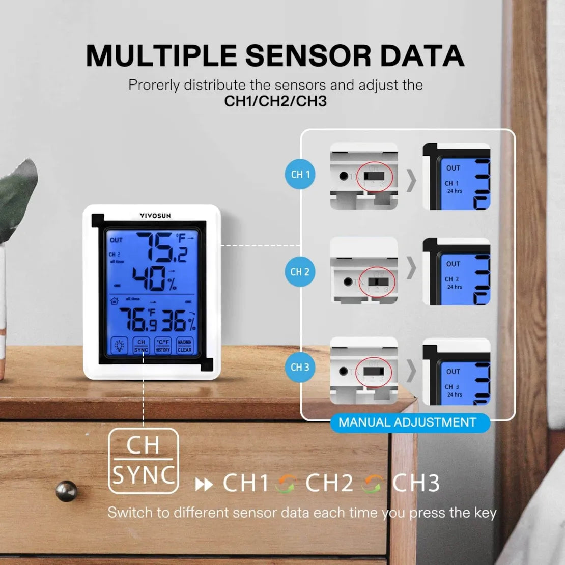 VIVOSUN Wireless Thermometer and Hygrometer