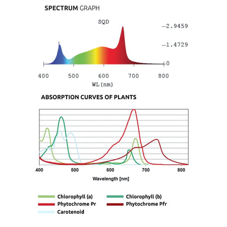 Lumatek 100w Full-Spectrum Led Grow Light