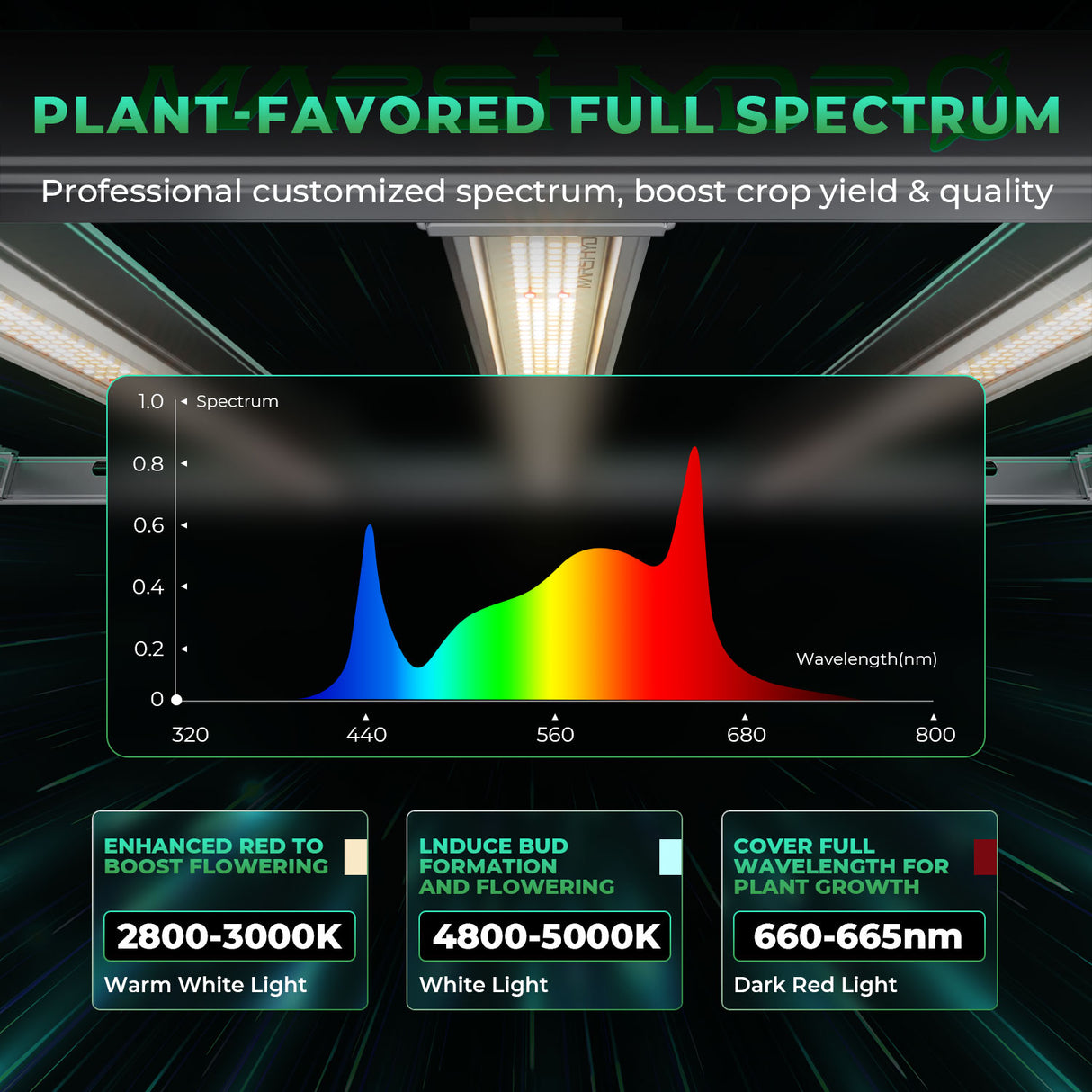 Mars Hydro FC-E4800 LED Grow Light