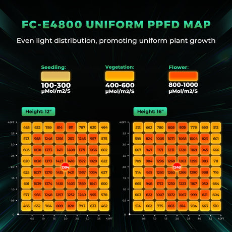 Mars Hydro FC-E4800 LED Grow Light