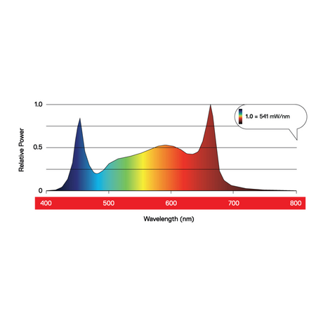 Maxibright Daylight LED Pro Strip Grow Light 100W