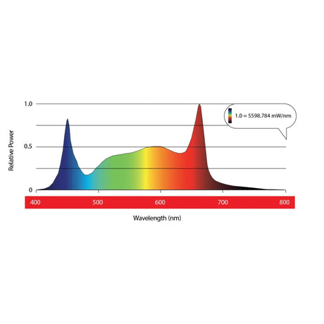 Maxibright Daylight 1030w PRO 2.7 LED Grow Light