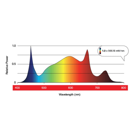 Maxibright Daylight 200w Pro LED Grow Light