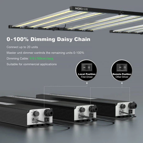 Migro Aray 4X4 High PAR CO2 LED Grow Light