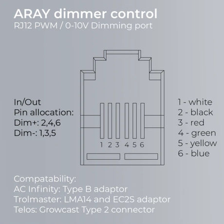 Migro Aray 4X4 High PAR CO2 LED Grow Light