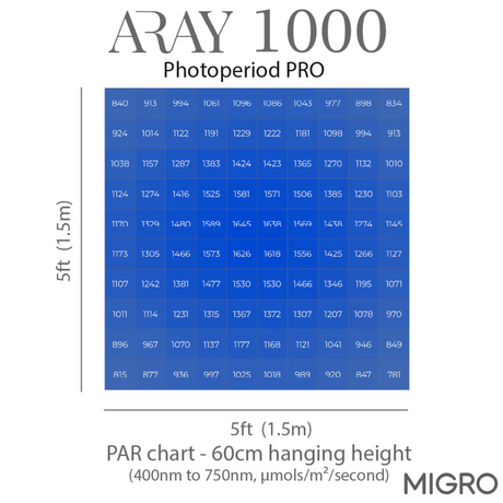 Migro Aray 1000w LED Grow Light