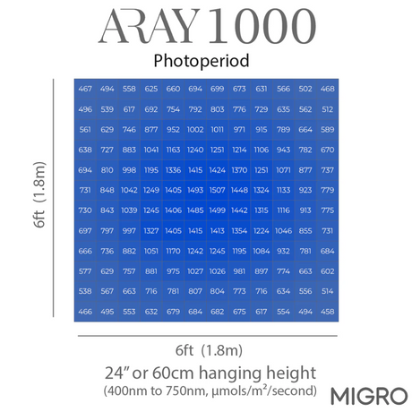 Migro Aray 1000w LED Grow Light