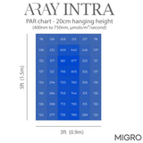 Migro Aray Intra 160 LED Grow Light