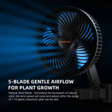 Fan with 5-blade design on a dark background, featuring text about plant growth and airflow.