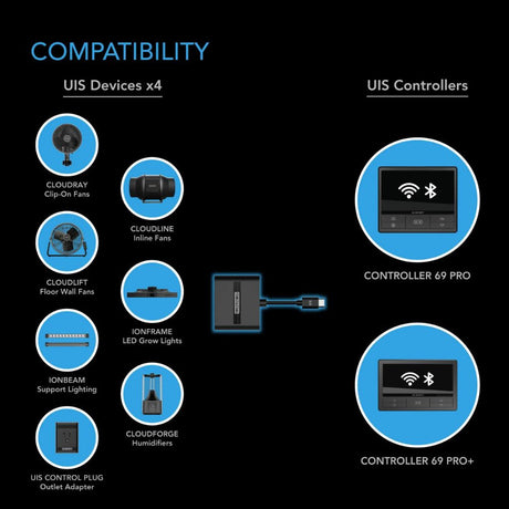 AC Infinity UIS Splitter Hub 4 Port Dongle