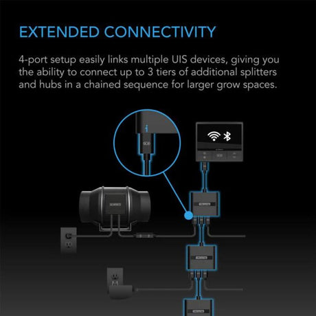 AC Infinity UIS Splitter Hub 4 Port Dongle