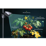vivosun ai growcam environmental smart camera